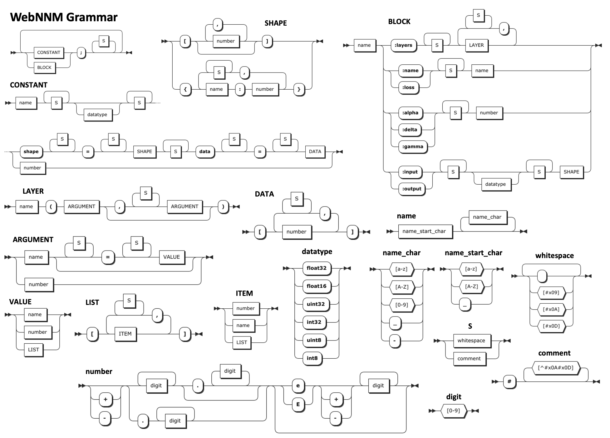 grammar-diagram