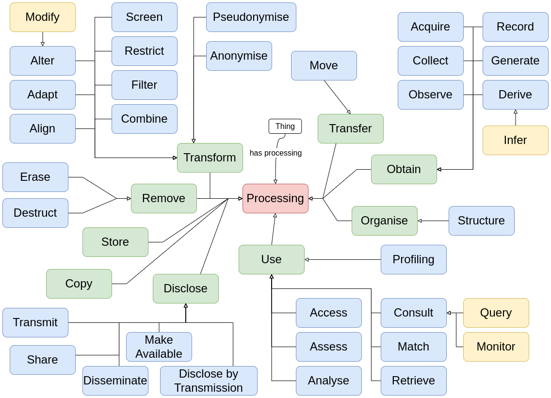 Dpv Purpose Data Privacy Vocabulary (DPV)