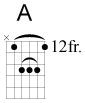 fret-element-frame