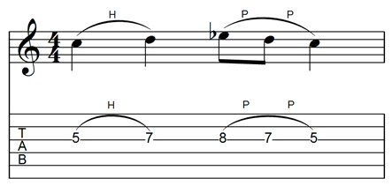 tutorial-tablature