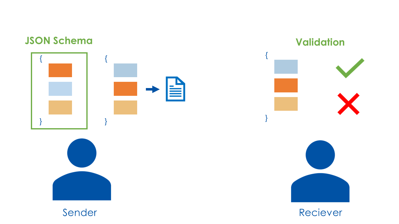 JSON Schema overview